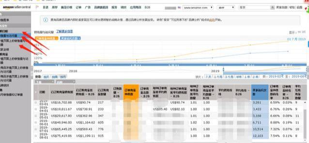 亚马逊新店铺如何从零起步做到4000单？