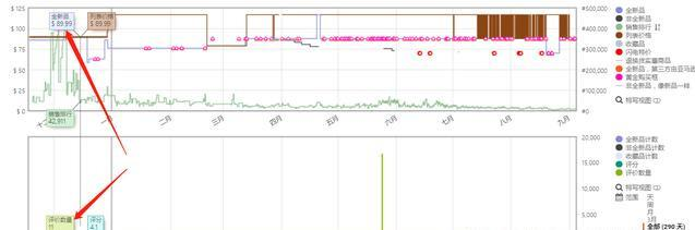 亚马逊新店铺如何从零起步做到4000单？