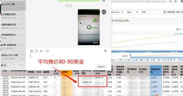 亚马逊新店铺如何从零起步做到4000单？