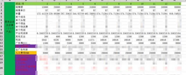 亚马逊新店铺如何从零起步做到4000单？
