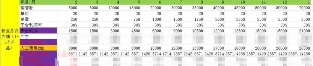 亚马逊新店铺如何从零起步做到4000单？