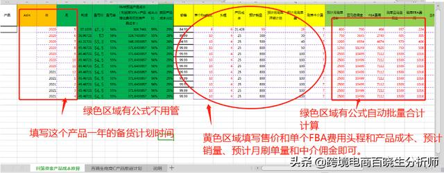 亚马逊新店铺如何从零起步做到4000单？