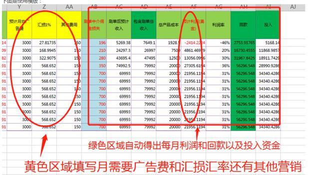 亚马逊新店铺如何从零起步做到4000单？