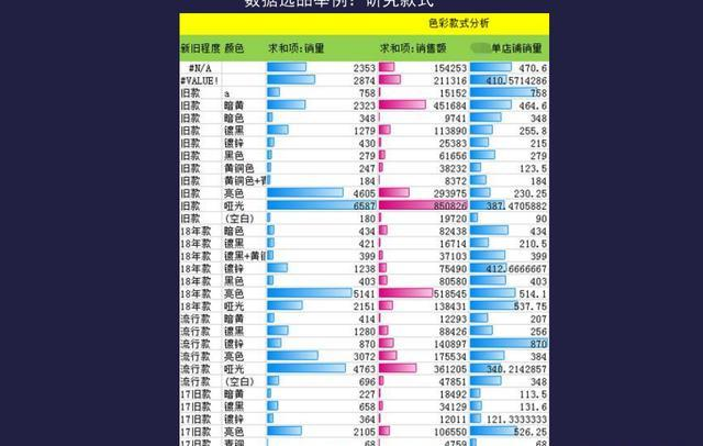亚马逊新店铺如何从零起步做到4000单？