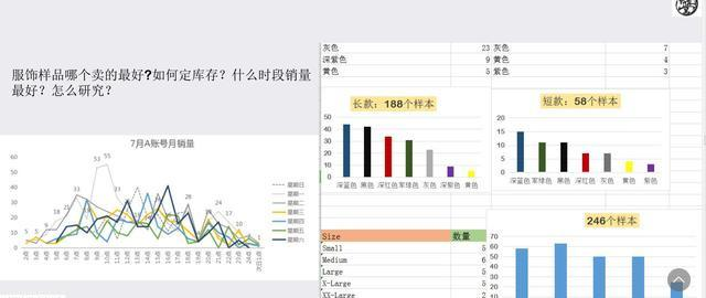 亚马逊新店铺如何从零起步做到4000单？