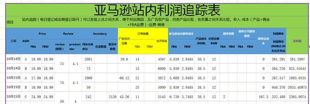 亚马逊新店铺如何从零起步做到4000单？