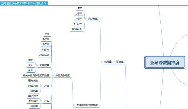 亚马逊新店铺如何从零起步做到4000单？