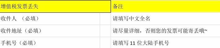 “国际站外贸直通车”和“速卖通直通车”，如何申请发票