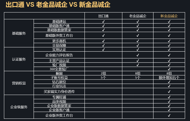 入驻阿里国际站之前，需要了解这些细节