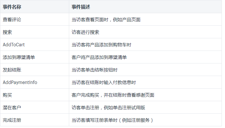 Shopify商店添加 Facebook Pixel操作教程