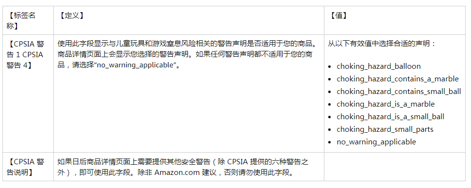 亚马逊产品销售必知！CPSIA 窒息危险警告及材质含量限制