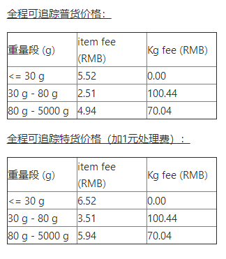 Wish A+物流计划马来西亚路向常见问题解答