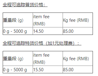 Wish A+物流计划马来西亚路向常见问题解答