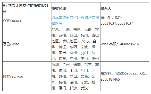 Wish A+物流计划马来西亚路向常见问题解答