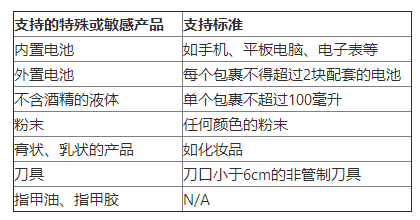 Wish A+物流计划马来西亚路向常见问题解答