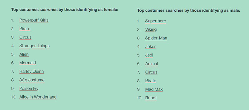 Pinterest发布2019万圣节的流行趋势调查