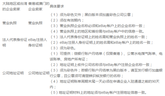 eBay平台企业入驻通道使用指南