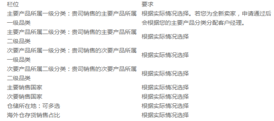 eBay平台企业入驻通道使用指南