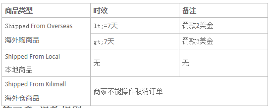 ​Kilimall平台取消订单及退款规则