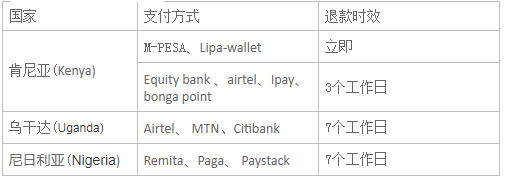 ​Kilimall平台取消订单及退款规则