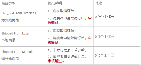 ​Kilimall平台取消订单及退款规则