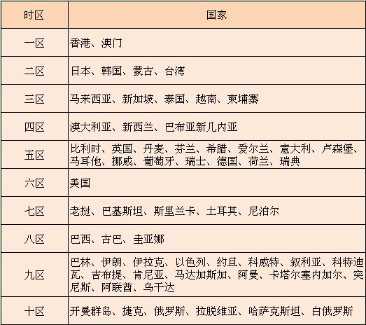 敦煌网2019最新运费计算公告