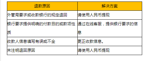2019敦煌网资金提取相关解答
