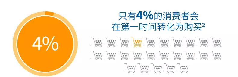 亚马逊重大上新!卖家后台就能投放的站外广告