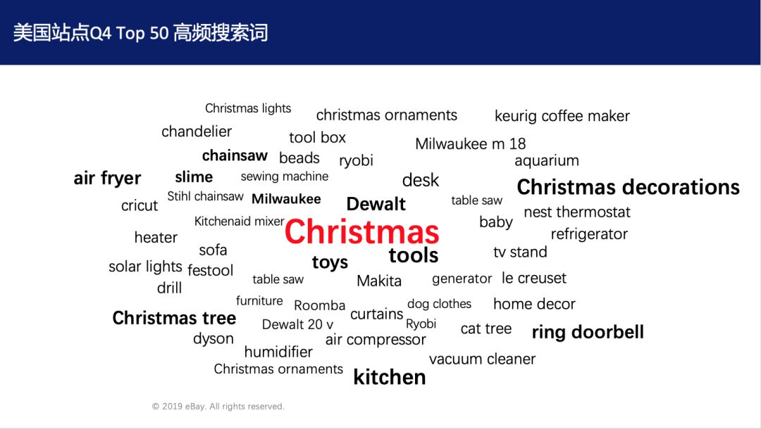 第四季度eBay美英德三大站点最热门搜索TOP50排行榜