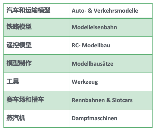 第四季度eBay美英德三大站点最热门搜索TOP50排行榜