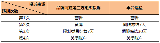 敦煌网如何避免侵权？知识产权相关规则