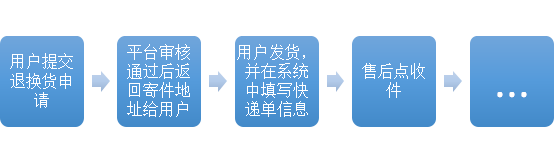 Kilimall退换货流程及商品售后运费规则介绍