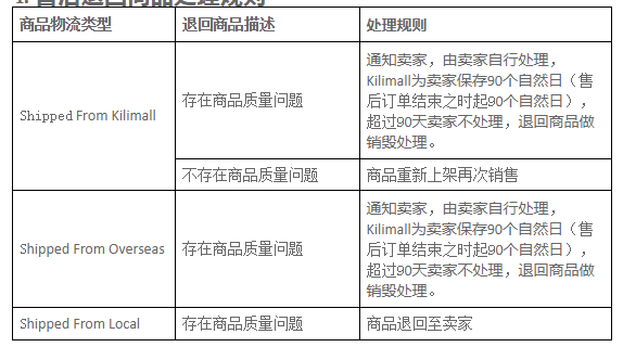 Kilimall退换货流程及商品售后运费规则介绍