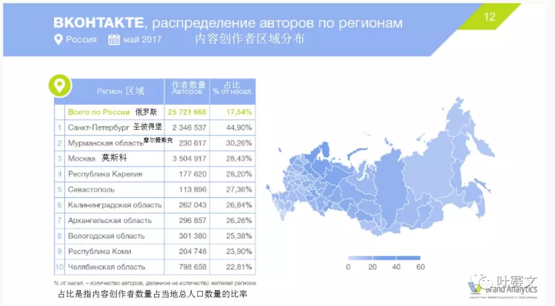 俄罗斯6大社交网络平台用户画像：VK、Facebook及Instagram等