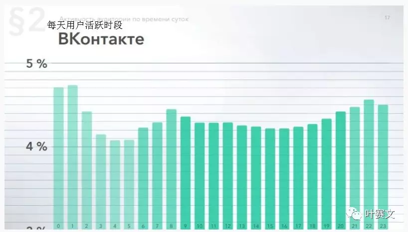 俄罗斯6大社交网络平台用户画像：VK、Facebook及Instagram等