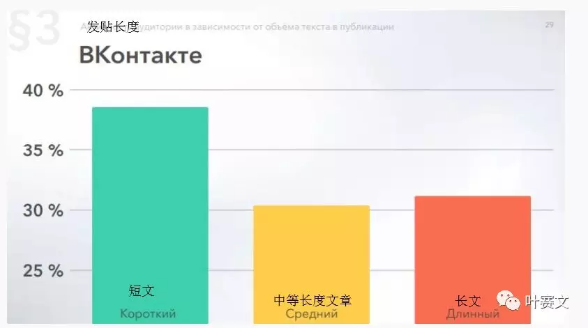 俄罗斯6大社交网络平台用户画像：VK、Facebook及Instagram等