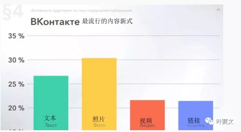 俄罗斯6大社交网络平台用户画像：VK、Facebook及Instagram等