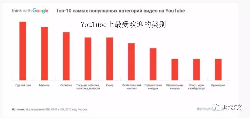 俄罗斯6大社交网络平台用户画像：VK、Facebook及Instagram等