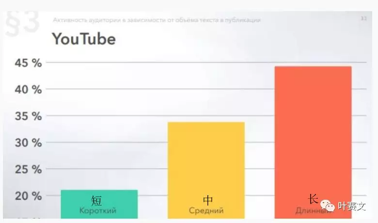 俄罗斯6大社交网络平台用户画像：VK、Facebook及Instagram等