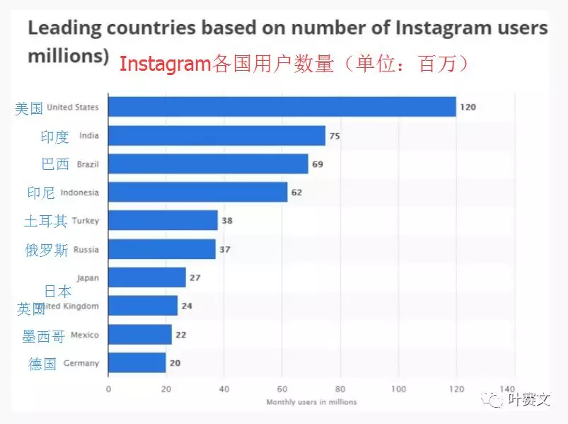 俄罗斯6大社交网络平台用户画像：VK、Facebook及Instagram等