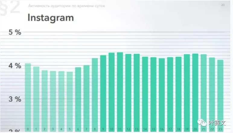 俄罗斯6大社交网络平台用户画像：VK、Facebook及Instagram等