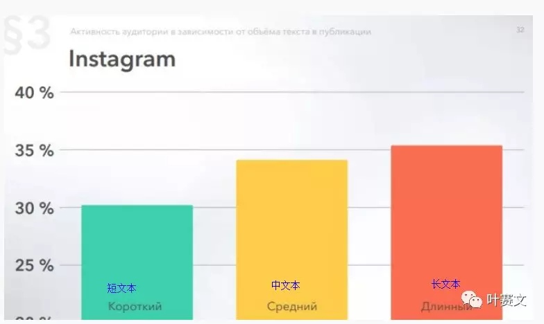 俄罗斯6大社交网络平台用户画像：VK、Facebook及Instagram等