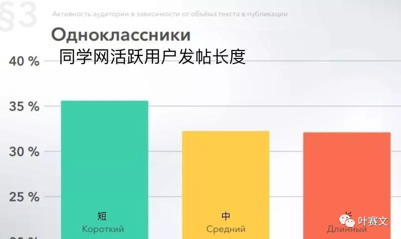 俄罗斯6大社交网络平台用户画像：VK、Facebook及Instagram等