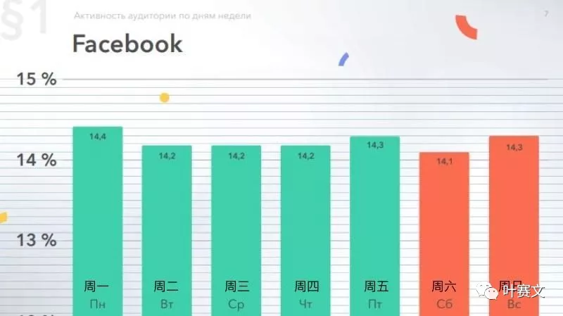 俄罗斯6大社交网络平台用户画像：VK、Facebook及Instagram等