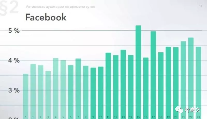 俄罗斯6大社交网络平台用户画像：VK、Facebook及Instagram等