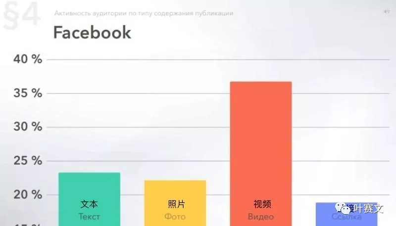 俄罗斯6大社交网络平台用户画像：VK、Facebook及Instagram等