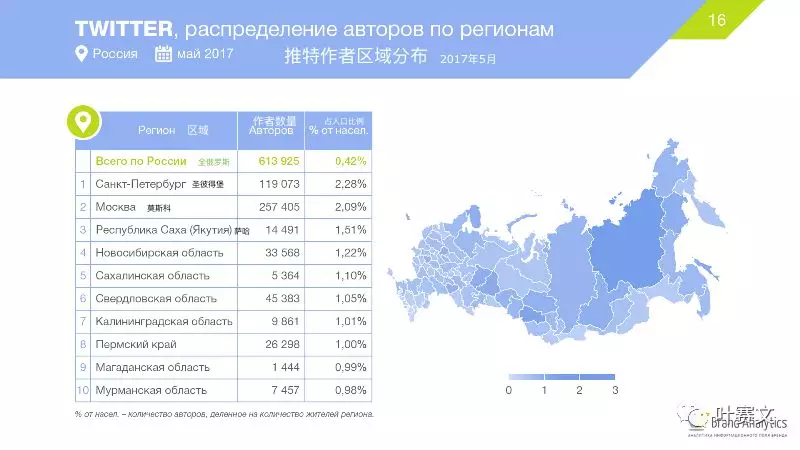 俄罗斯6大社交网络平台用户画像：VK、Facebook及Instagram等