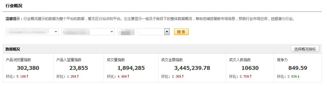 敦煌网关注行业数据动态大全