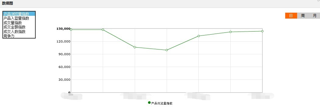 敦煌网关注行业数据动态大全