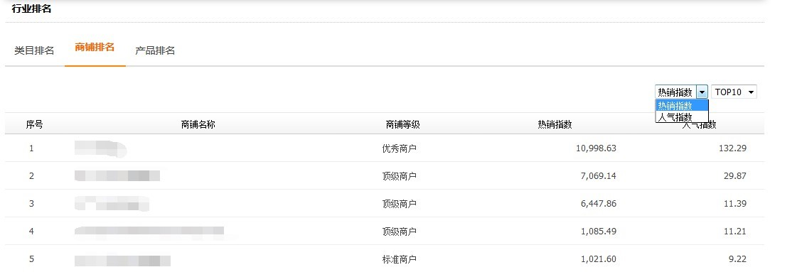 敦煌网关注行业数据动态大全